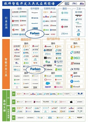 法本信息參編信通院《智能化軟件工程技術和應用要求》系列標準，助力智能化軟件測試與開發工具圖譜發布
