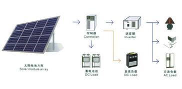 太陽能發電原理圖解析及其在發電業務中的應用